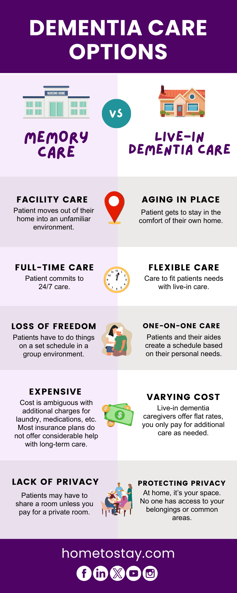 Dementia Care Options for Families: How to Choose the Right Senior Living Community